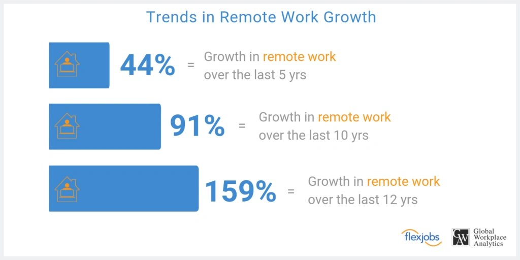 remote-work-growth-chart