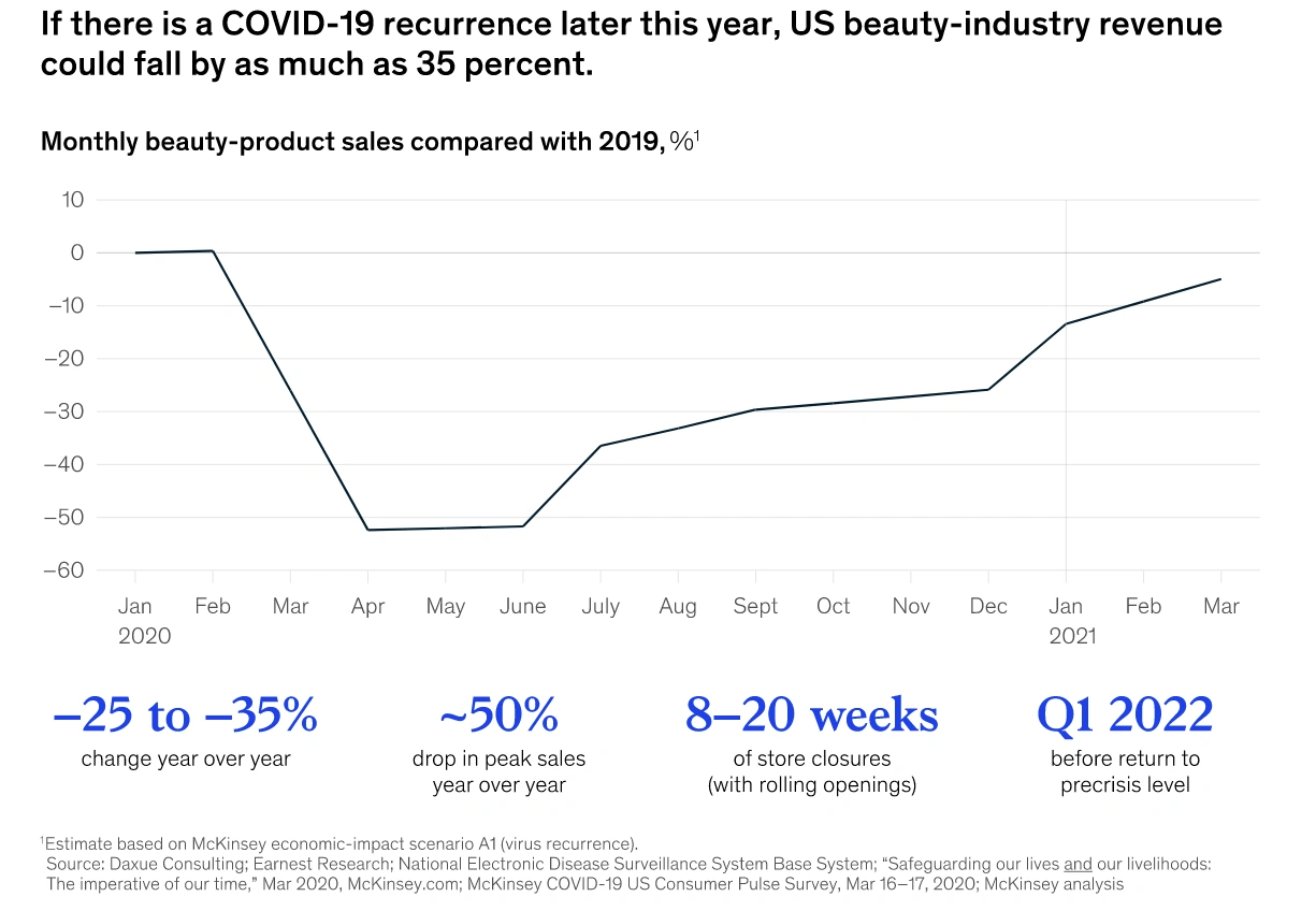 Beauty-Industry-Chart-2020