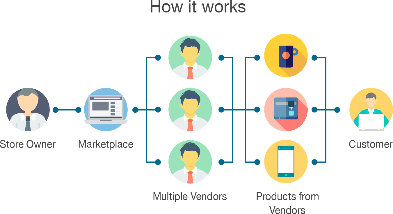 how-online-marketplace-business-work