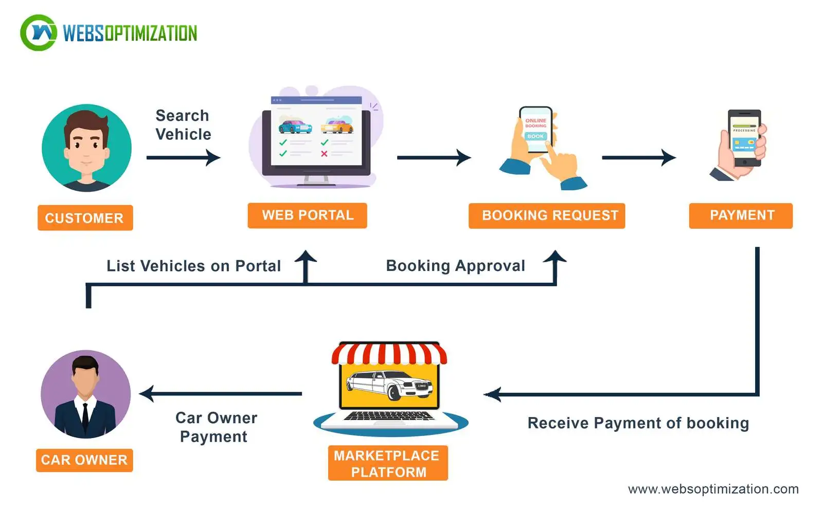 limo_business_model