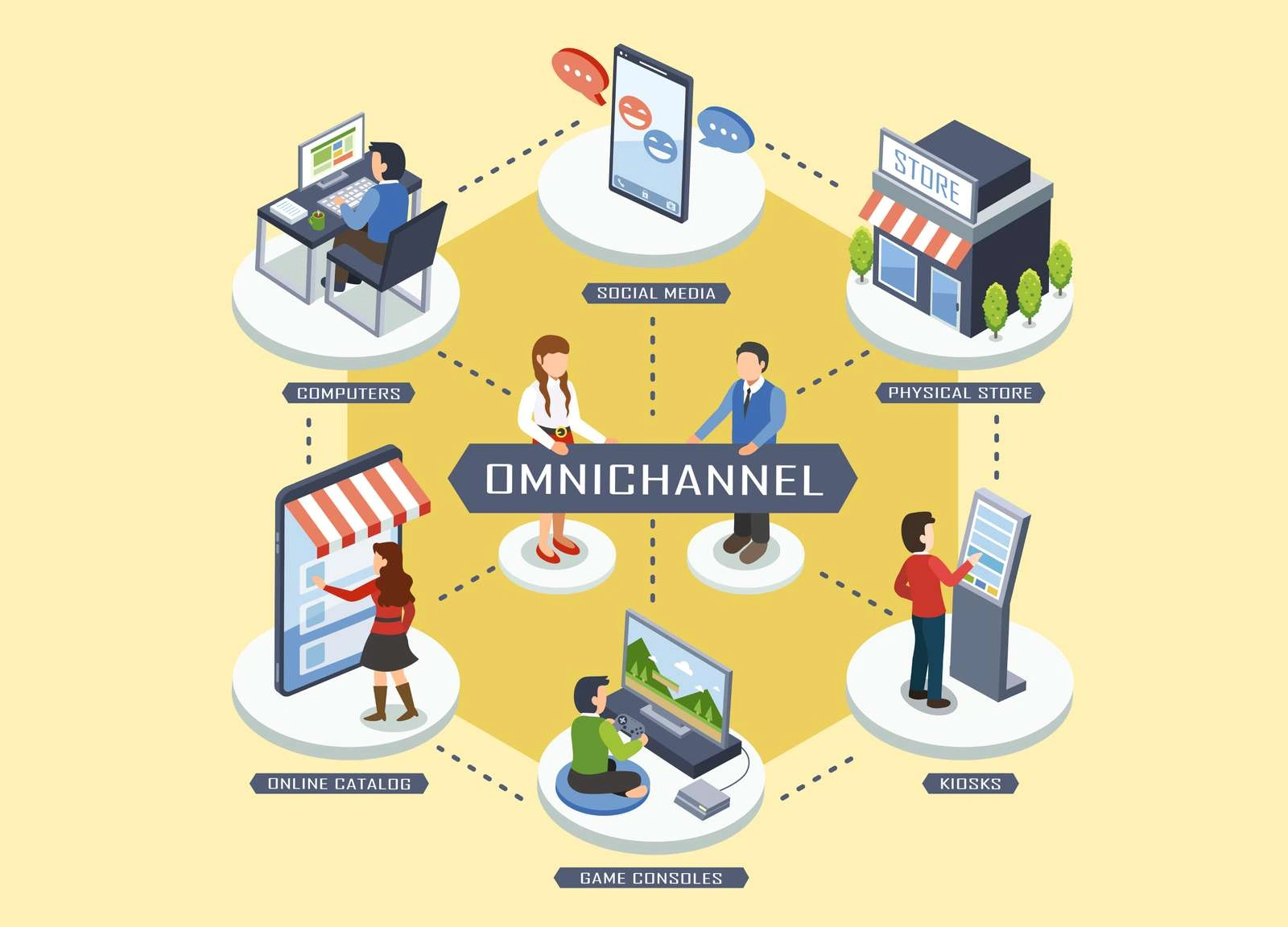 Omnichannel b2b e commerce trends