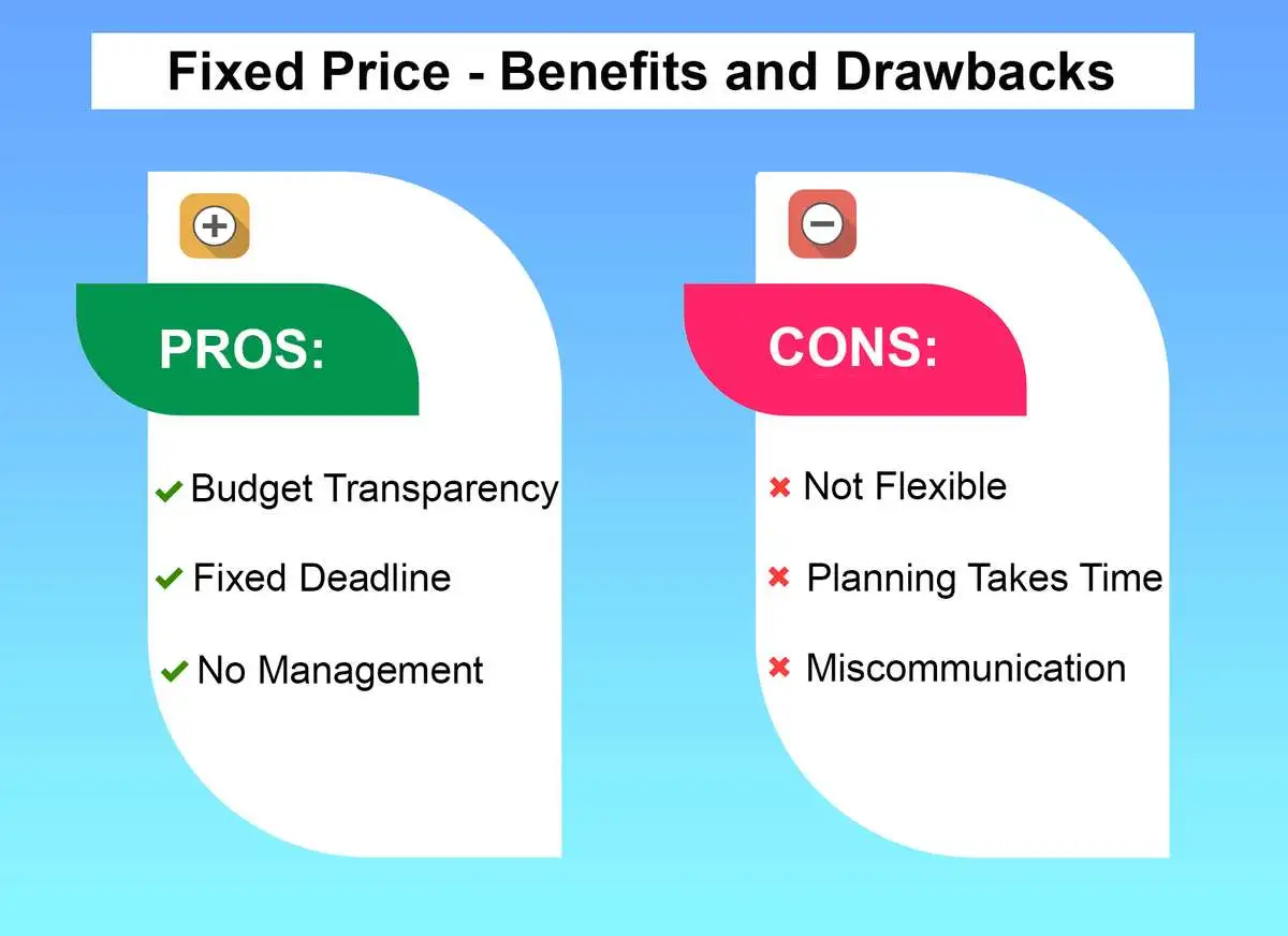 Fixed Price model Advantages and Disadvantages