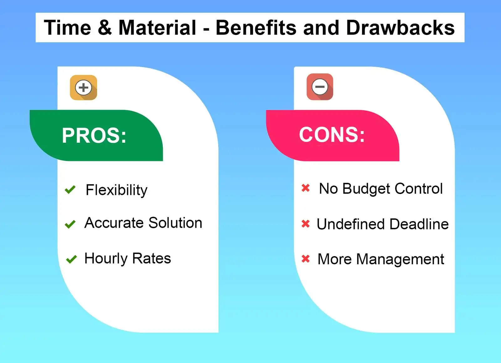 Time and Material model Advantages and Disadvantages