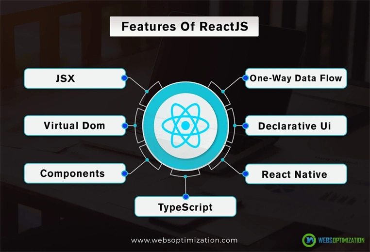 Major Features of React
