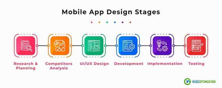 mobile-app-design-stages