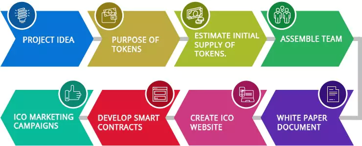 steps-to-create-ICO