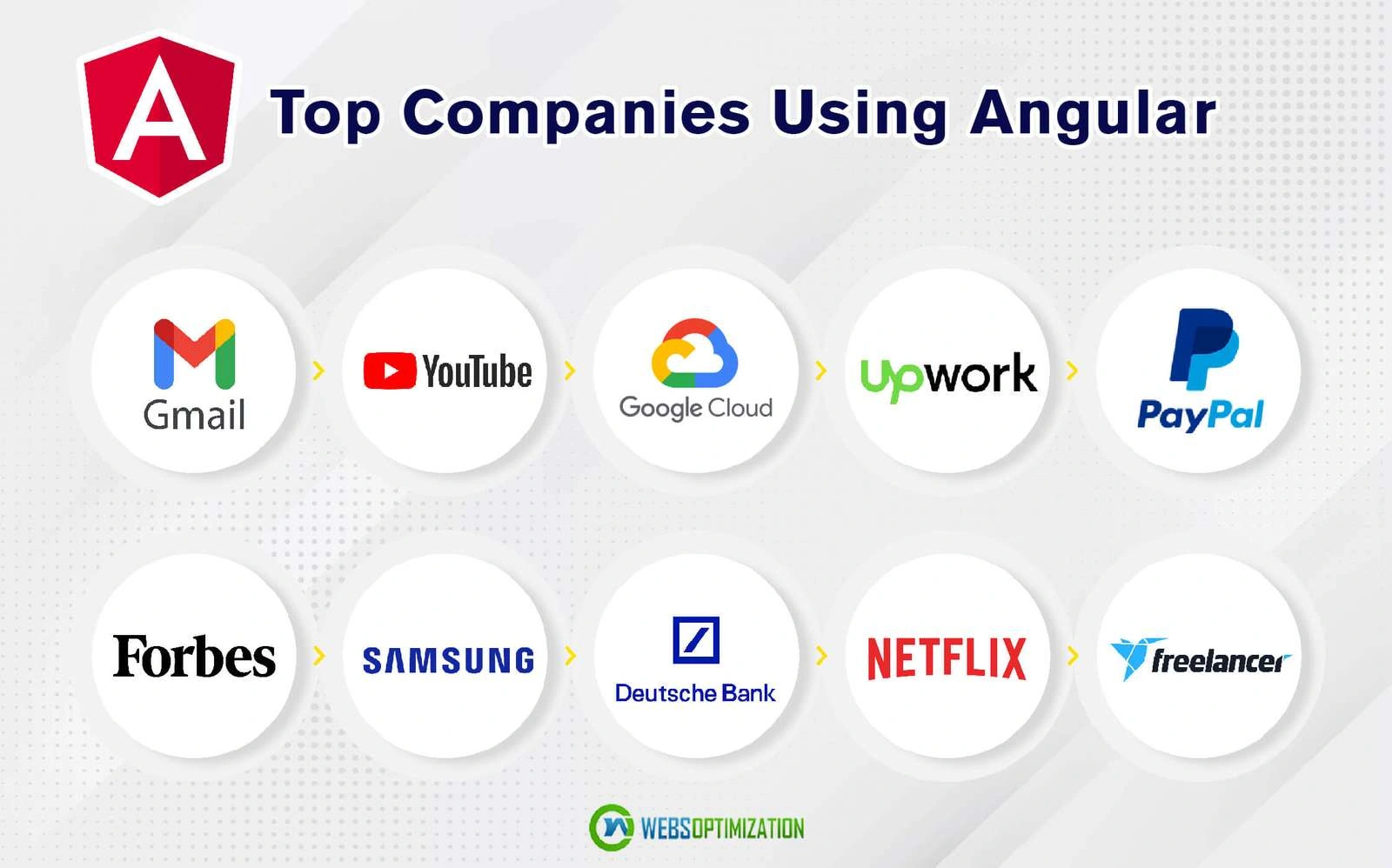List of companies using Angular
