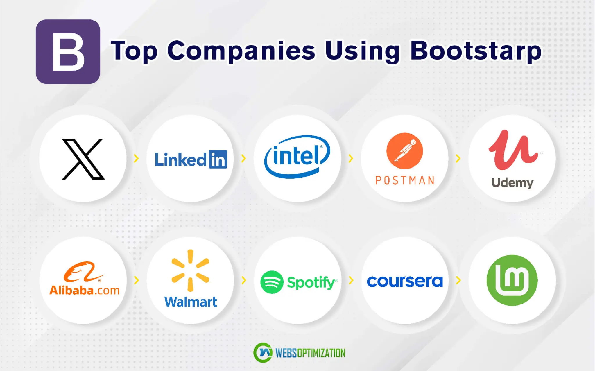 Top companies using Bootstrap