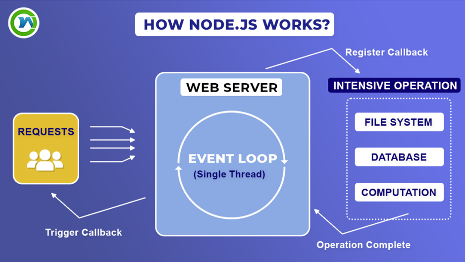 Node-JS-working-system