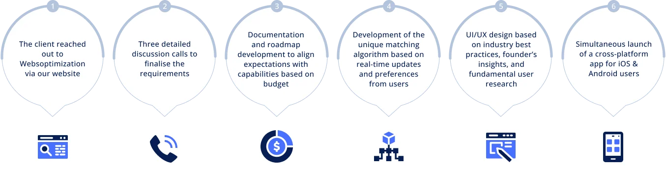 2link process