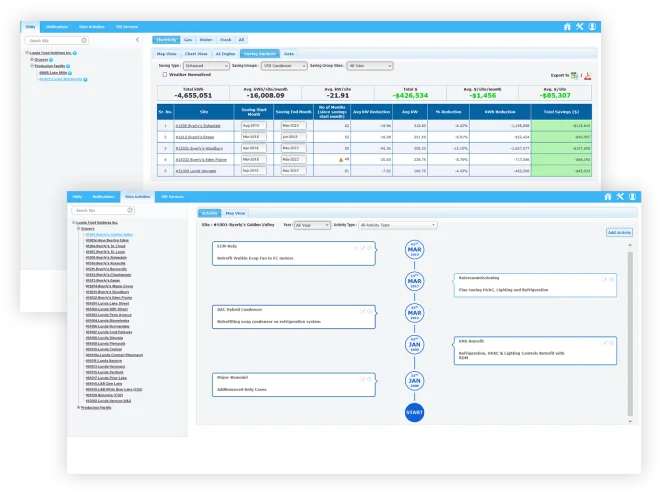 Single Dashboard Design and Developed